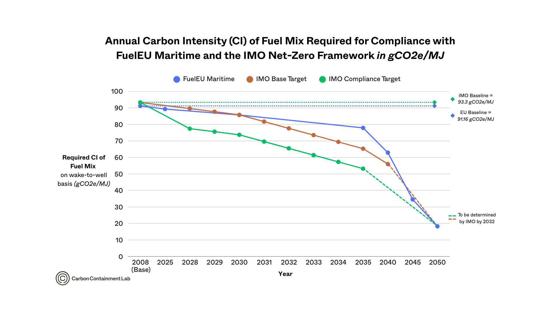 copy-of-annual-ci-for-marine-fuel-regulations-(1).png