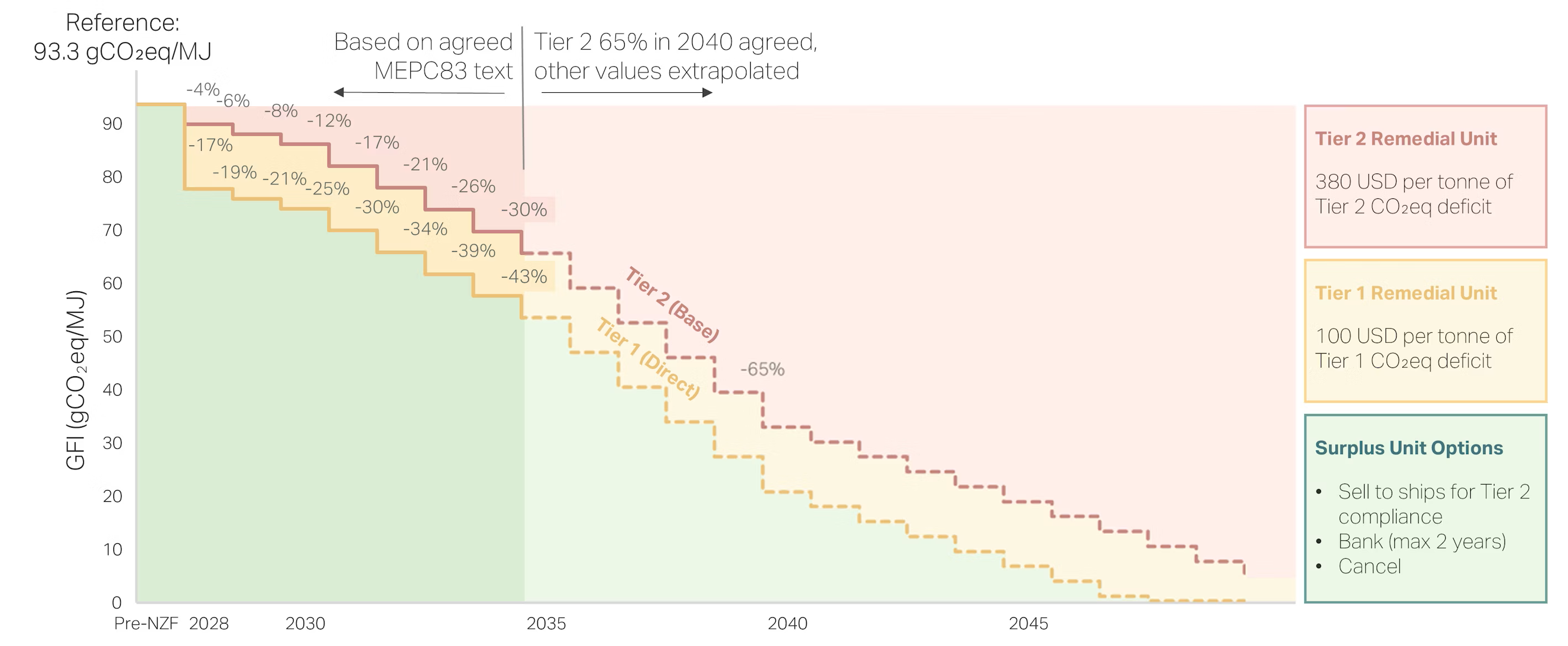 crop_net_zero_framework_figure_maersk_png.png