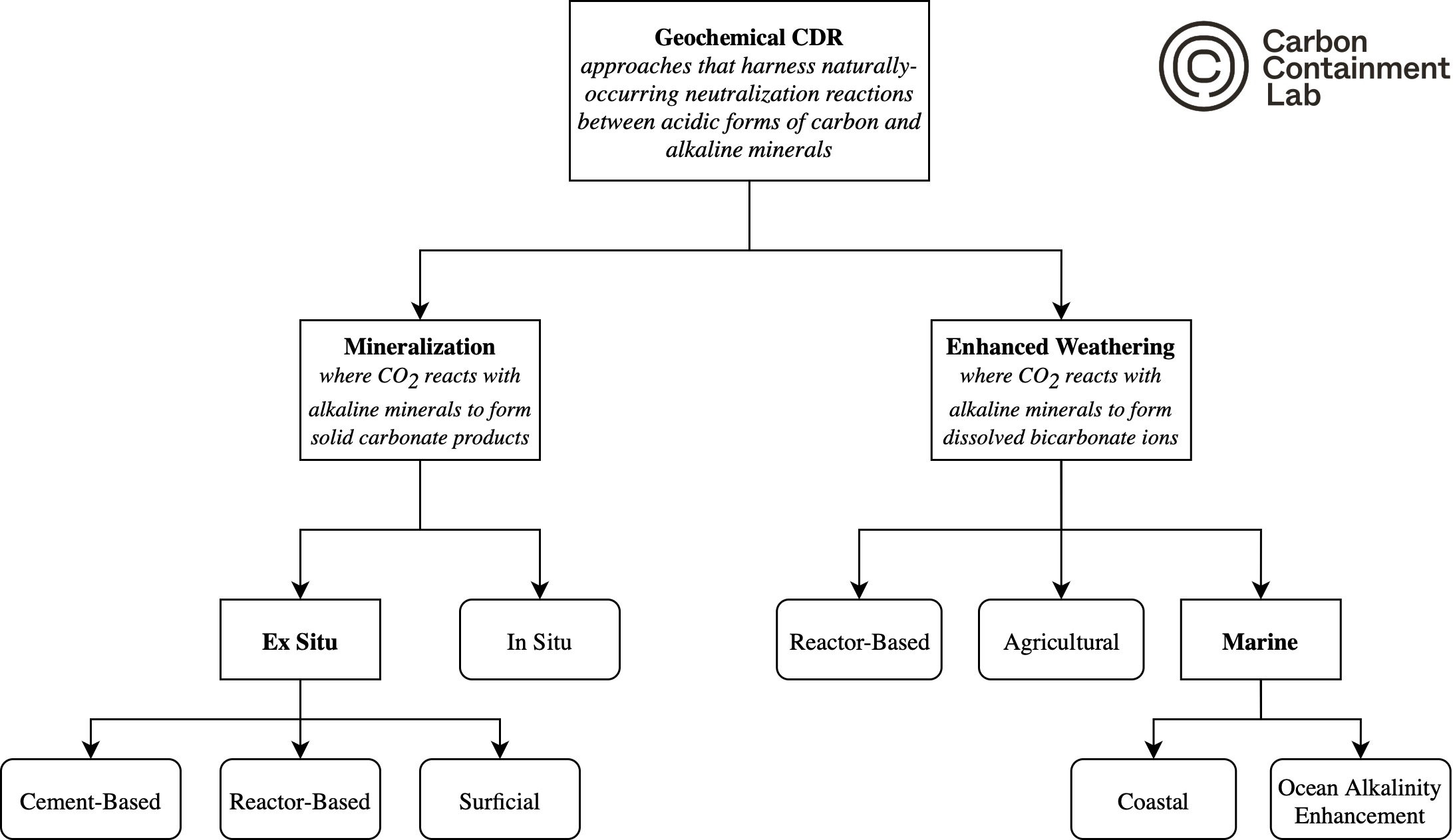geologic-cdr-approaches-final2.jpg