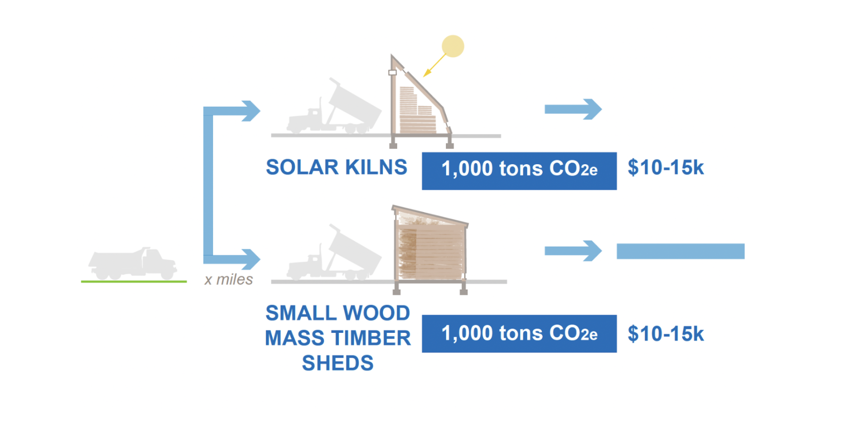 Mass timber sheds graphic designed by the Lab (July, 2022)