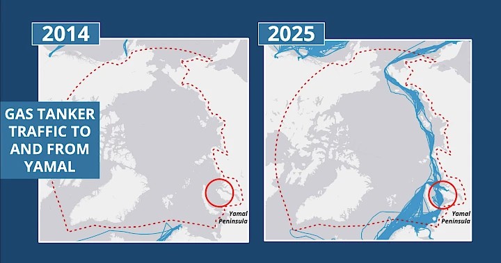 Increased Arctic Gas Tanker Traffic. From Cook, J., 2026. [5]